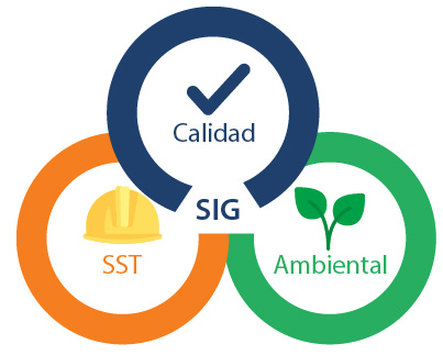 Sistema integrado de calidad, seguridad y gestión ambiental